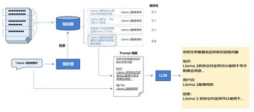 大模型應用之路 從提示詞到通用人工智能
